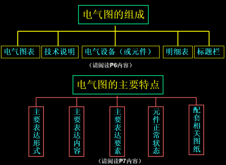 新手電工看不懂圖紙？147頁的電氣識圖手冊，含視頻演示案例教程
