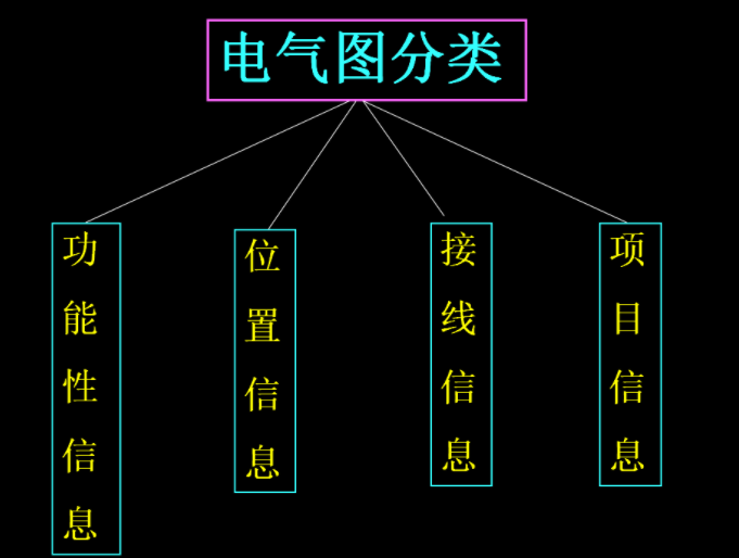 新手電工看不懂圖紙？147頁的電氣識圖手冊，含視頻演示案例教程