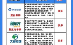 考研培訓(xùn)班哪家好