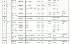 大學(xué)專科專業(yè)介紹(女生專科最吃香的十大專業(yè))