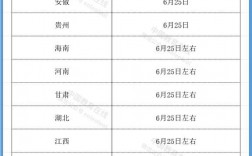 高考后多少天可以查分數