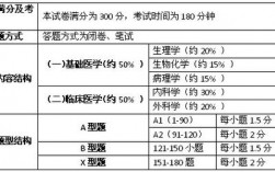 西醫(yī)綜合考哪些科目