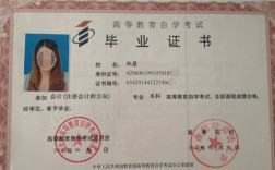 自考本科學歷 報名流程