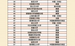 uiuc世界大學(xué)排名qs