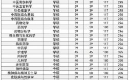 西南醫(yī)科大學(xué)研究生好考嗎(西南醫(yī)科大學(xué)碩士)