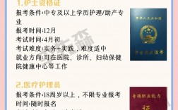 護(hù)理專業(yè)可以考哪些證(護(hù)理專升本可以報(bào)的學(xué)校)