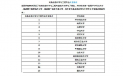 生物制藥考研方向?qū)W校