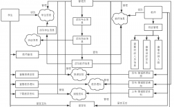 烏魯木齊職業(yè)大學教務系統(tǒng)（附入口+流程）