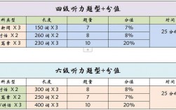 英語四級聽力一道題多少分