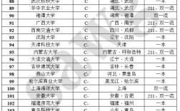 環(huán)境工程考研最好考的學校