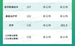 2024年南京醫(yī)科大學(xué)康達學(xué)院分數(shù)線