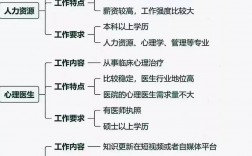 學心理學有出路嗎