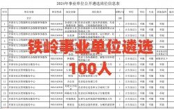 事業(yè)編制可以參加遴選嗎