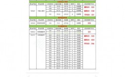 長春中醫藥大學考研難度怎么樣？復試通過率？