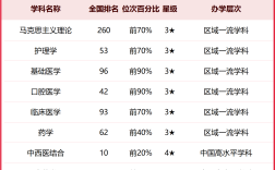 2024年湖南中醫(yī)藥大學(xué)排名
