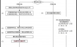 非全日制在職研究生報(bào)考流程