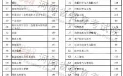 專升本什么時(shí)候出分?jǐn)?shù)線