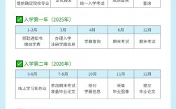 成人自考本科報名時間2024官網(wǎng)(成人自考和成人高考的區(qū)別)