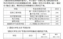 內蒙古工業大學考研好考嗎？復試通過率？