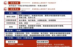 2025年國(guó)家開放中等專業(yè)學(xué)校(電大中專)最新報(bào)名官方網(wǎng)址