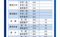 內(nèi)蒙古高考分數(shù)線預(yù)測(2024內(nèi)蒙分數(shù)線預(yù)估)