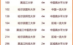 2024年哈爾濱商業(yè)大學(xué)全國排名