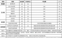 高考報名費一般是多少錢