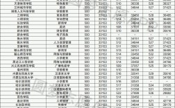大專適合女孩子專業