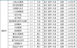 焦作大學(xué)專科要多少分