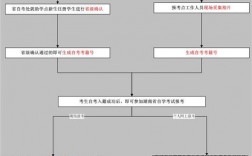湖南省自考自助服務(wù)系統(tǒng)（附入口+流程）