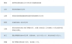 報(bào)考大專需要多少錢(qián)具體要什么條件