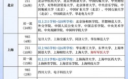 211 985大學(xué)名單表如何？哪些學(xué)校值得關(guān)注？