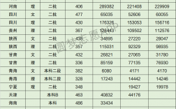 2024年蘭州工商學院分數線