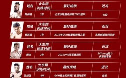 自由搏擊學(xué)費(fèi)一般多少錢