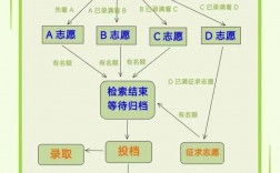 定向平行志愿是什么意思？具體操作是什么？