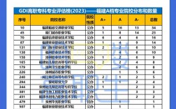 大專報(bào)志愿可以報(bào)幾個(gè)學(xué)校幾個(gè)專業(yè)