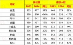 貴州2024年高考人數(shù)