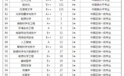 2024年廈門大學(xué)排名全國(guó)排名