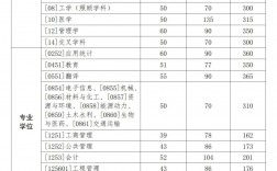 西北工業(yè)大學(xué)復(fù)試刷人厲害嗎