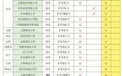 最容易考的審計碩士學(xué)校有哪些
