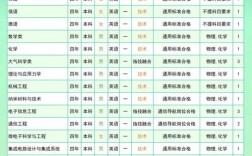 國防科技大學(xué)專業(yè)有哪些