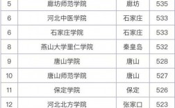 河北最好的二本大學(xué)