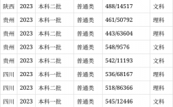 安徽農(nóng)業(yè)大學(xué)2024年錄取分?jǐn)?shù)線