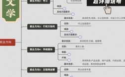 什么人適合學漢語言文學