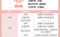 一級護理和二級護理的區別
