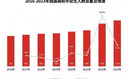 2023年大學生就業(yè)率(2023年就業(yè)形勢分析報告)