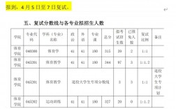 河套學院考研好考嗎？復試通過率？
