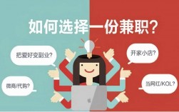 什么副業(yè)適合上班族