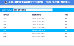 系統集成項目管理報名入口