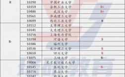 第五輪學(xué)科評估結(jié)果